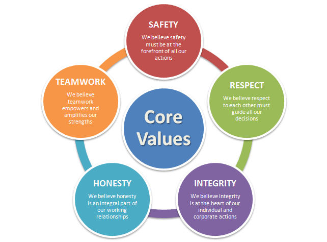 Core Values